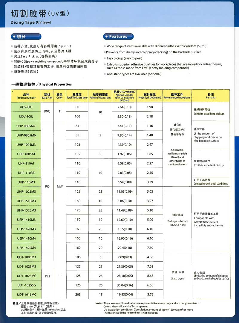 切割膠帶材料