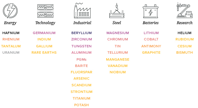 critical minerals and application.png