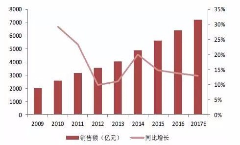 半導體產業崛起為濺射靶材市場注入新活力